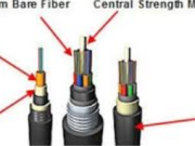 The Ultimate Guide to ڀوراءَ Fiber Cable: Enhancing Network Connectivity in Any Environment